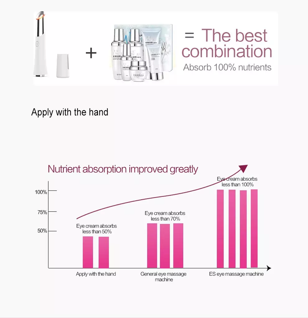 Beauty Eye Massager USB Genopladelig Facial Massager Hudplejeenhed Detaljer